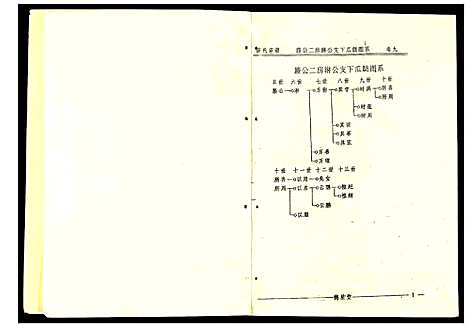 [陈]陈氏宗谱 (安徽) 陈氏家谱_六.pdf