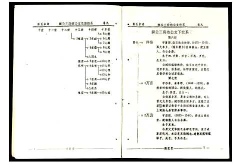 [陈]陈氏宗谱 (安徽) 陈氏家谱_六.pdf