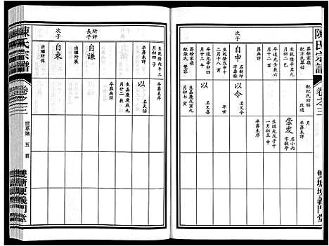 [陈]陈氏宗谱 (安徽) 陈氏家谱_三.pdf