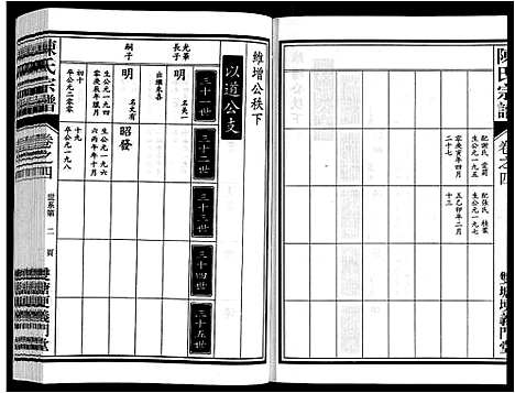 [陈]陈氏宗谱 (安徽) 陈氏家谱_四.pdf