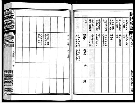 [陈]陈氏宗谱 (安徽) 陈氏家谱_四.pdf