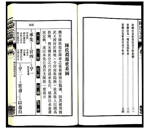 [陈]陈氏宗谱 (安徽) 陈氏家谱_三.pdf