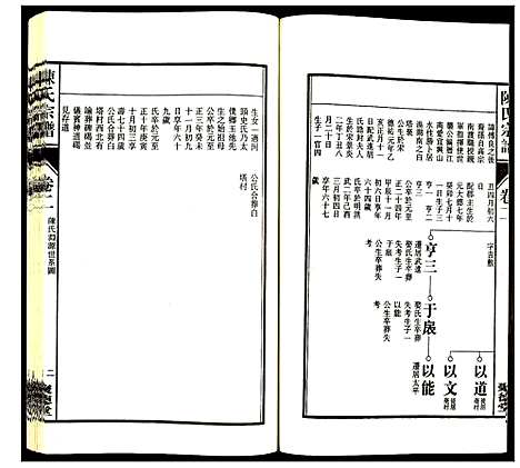 [陈]陈氏宗谱 (安徽) 陈氏家谱_三.pdf