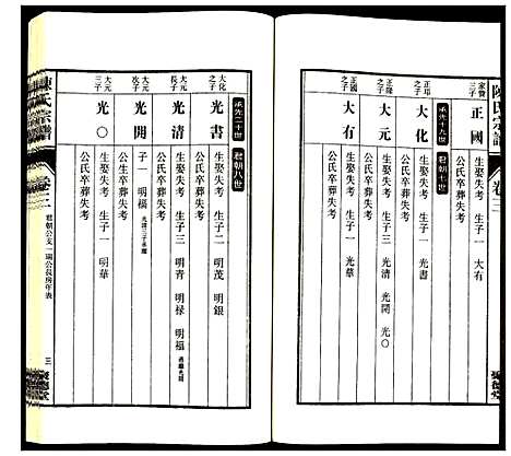 [陈]陈氏宗谱 (安徽) 陈氏家谱_四.pdf