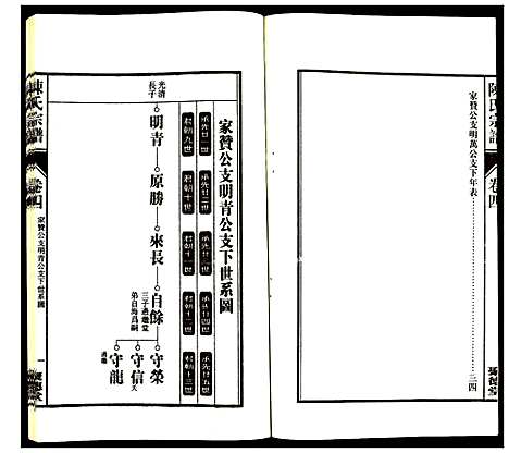 [陈]陈氏宗谱 (安徽) 陈氏家谱_五.pdf