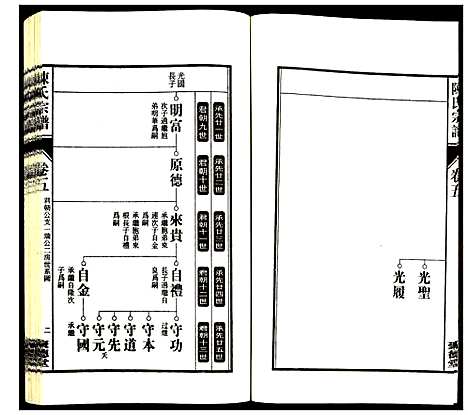 [陈]陈氏宗谱 (安徽) 陈氏家谱_六.pdf