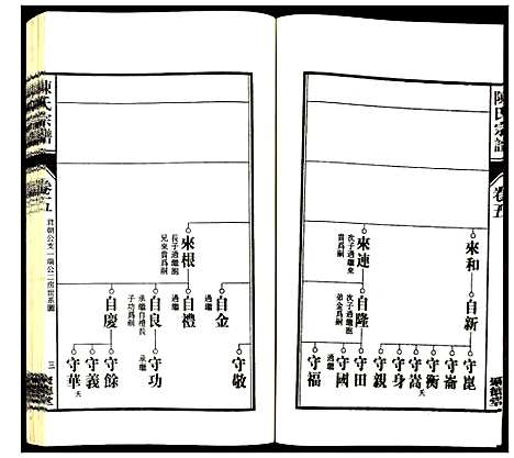 [陈]陈氏宗谱 (安徽) 陈氏家谱_六.pdf