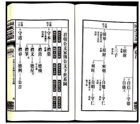 [陈]陈氏宗谱 (安徽) 陈氏家谱_六.pdf