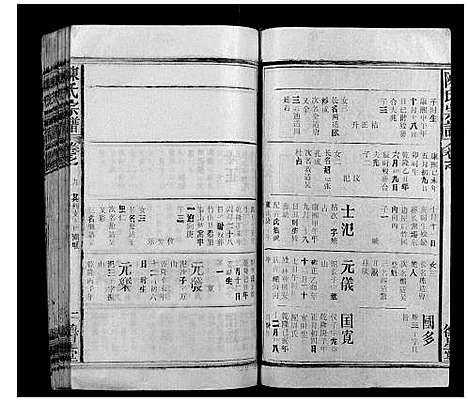 [陈]陈氏宗谱_19卷首1卷末2卷 (安徽) 陈氏家谱_十.pdf