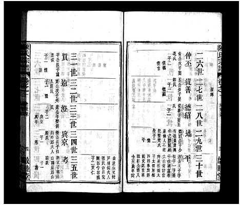 [陈]陈氏宗谱_20卷-陈氏宗谱 (安徽) 陈氏家谱_三.pdf