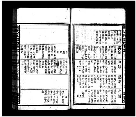 [陈]陈氏宗谱_20卷-陈氏宗谱 (安徽) 陈氏家谱_五.pdf