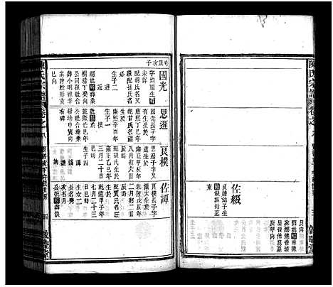 [陈]陈氏宗谱_20卷-陈氏宗谱 (安徽) 陈氏家谱_八.pdf