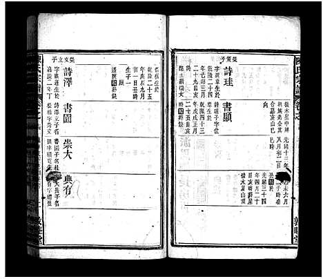 [陈]陈氏宗谱_20卷-陈氏宗谱 (安徽) 陈氏家谱_十四.pdf