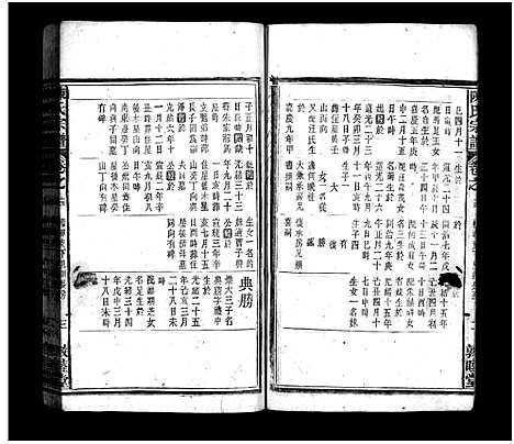 [陈]陈氏宗谱_20卷-陈氏宗谱 (安徽) 陈氏家谱_十四.pdf