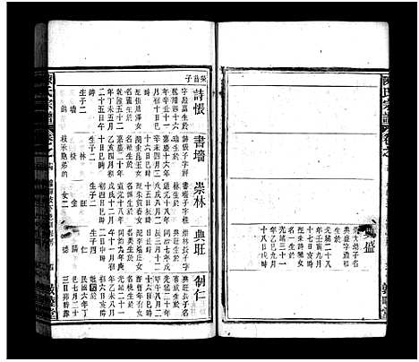 [陈]陈氏宗谱_20卷-陈氏宗谱 (安徽) 陈氏家谱_十四.pdf