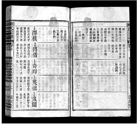 [陈]陈氏宗谱_38卷首3卷 (安徽) 陈氏家谱_三十三.pdf