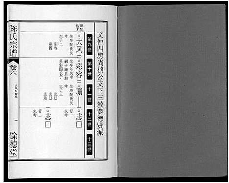 [陈]陈氏宗谱_14卷 (安徽) 陈氏家谱_五.pdf