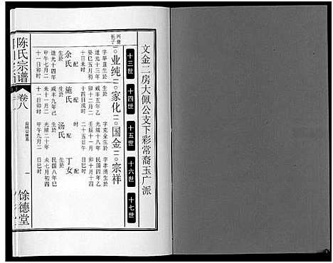 [陈]陈氏宗谱_14卷 (安徽) 陈氏家谱_六.pdf