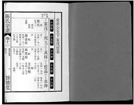 [陈]陈氏宗谱_14卷 (安徽) 陈氏家谱_十.pdf