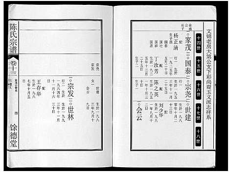 [陈]陈氏宗谱_14卷 (安徽) 陈氏家谱_十一.pdf