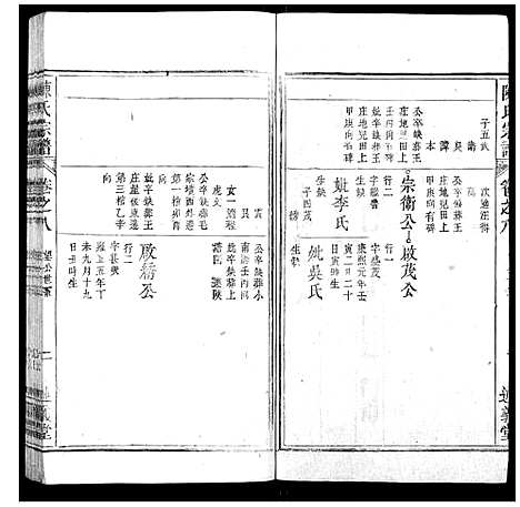 [陈]陈氏宗谱_32卷首1卷_末2卷 (安徽) 陈氏家谱_七.pdf