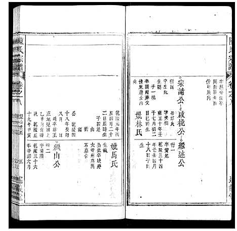 [陈]陈氏宗谱_32卷首1卷_末2卷 (安徽) 陈氏家谱_七.pdf