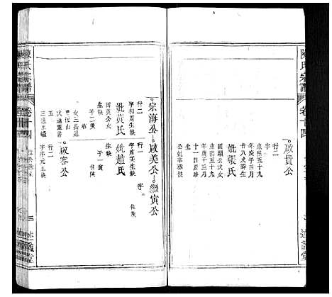 [陈]陈氏宗谱_32卷首1卷_末2卷 (安徽) 陈氏家谱_十二.pdf