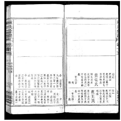 [陈]陈氏宗谱_32卷首1卷_末2卷 (安徽) 陈氏家谱_十三.pdf