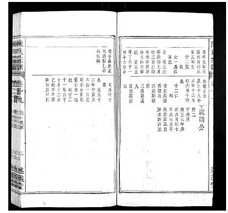 [陈]陈氏宗谱_32卷首1卷_末2卷 (安徽) 陈氏家谱_十五.pdf