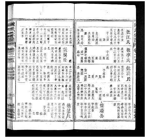 [陈]陈氏宗谱_32卷首1卷_末2卷 (安徽) 陈氏家谱_十七.pdf