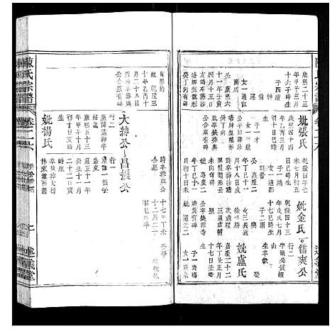 [陈]陈氏宗谱_32卷首1卷_末2卷 (安徽) 陈氏家谱_十八.pdf