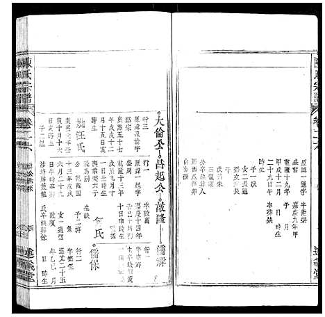 [陈]陈氏宗谱_32卷首1卷_末2卷 (安徽) 陈氏家谱_十八.pdf