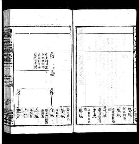 [陈]陈氏宗谱_32卷首1卷_末2卷 (安徽) 陈氏家谱_三.pdf