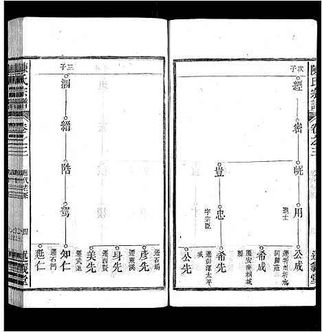 [陈]陈氏宗谱_32卷首1卷_末2卷 (安徽) 陈氏家谱_三.pdf