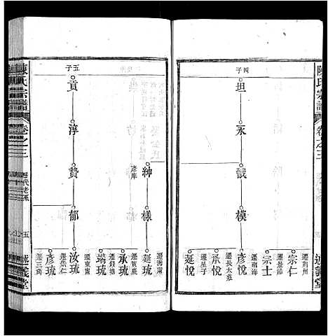 [陈]陈氏宗谱_32卷首1卷_末2卷 (安徽) 陈氏家谱_三.pdf