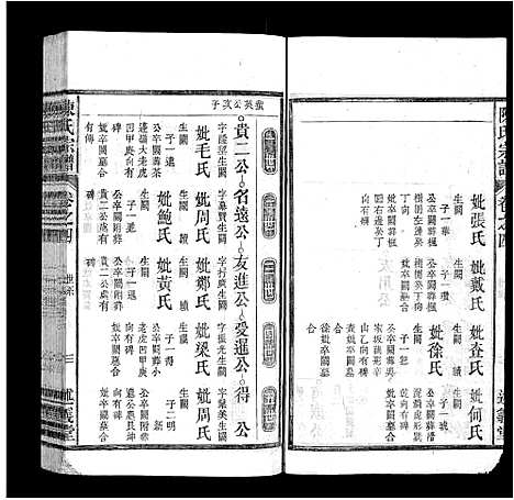 [陈]陈氏宗谱_32卷首1卷_末2卷 (安徽) 陈氏家谱_四.pdf