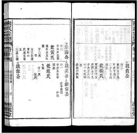 [陈]陈氏宗谱_32卷首1卷_末2卷 (安徽) 陈氏家谱_十三.pdf