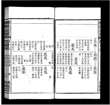 [陈]陈氏宗谱_32卷首1卷_末2卷 (安徽) 陈氏家谱_十五.pdf