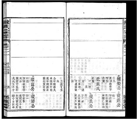 [陈]陈氏宗谱_32卷首1卷_末2卷 (安徽) 陈氏家谱_二十.pdf