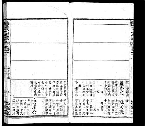 [陈]陈氏宗谱_32卷首1卷_末2卷 (安徽) 陈氏家谱_二十.pdf