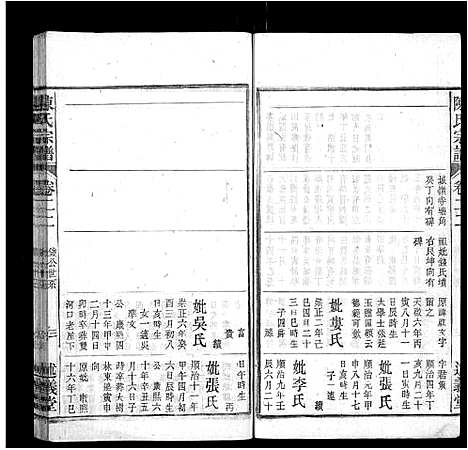 [陈]陈氏宗谱_32卷首1卷_末2卷 (安徽) 陈氏家谱_二十一.pdf