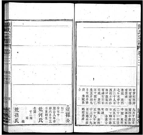 [陈]陈氏宗谱_32卷首1卷_末2卷 (安徽) 陈氏家谱_二十一.pdf