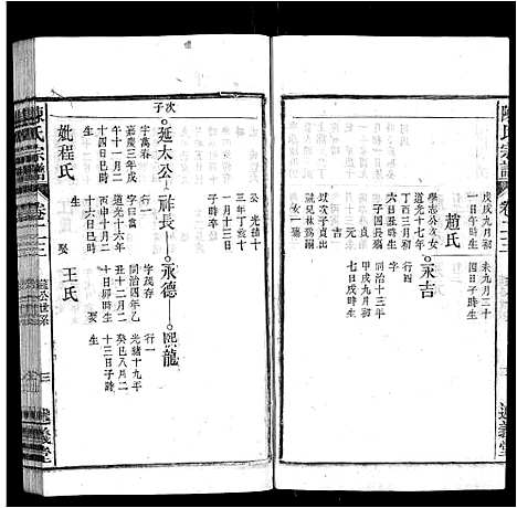 [陈]陈氏宗谱_32卷首1卷_末2卷 (安徽) 陈氏家谱_二十二.pdf