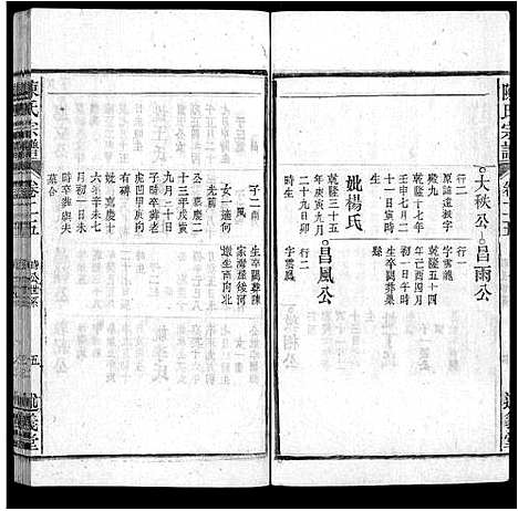 [陈]陈氏宗谱_32卷首1卷_末2卷 (安徽) 陈氏家谱_二十四.pdf