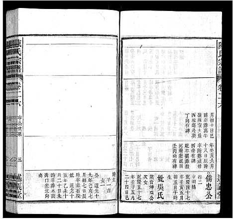 [陈]陈氏宗谱_32卷首1卷_末2卷 (安徽) 陈氏家谱_二十五.pdf