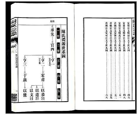 [陈]陈氏宗谱_6卷 (安徽) 陈氏家谱_二.pdf