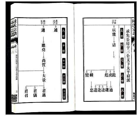 [陈]陈氏宗谱_6卷 (安徽) 陈氏家谱_二.pdf