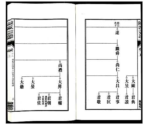 [陈]陈氏宗谱_6卷 (安徽) 陈氏家谱_二.pdf