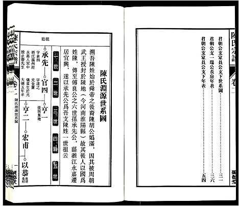 [陈]陈氏宗谱_6卷 (安徽) 陈氏家谱_三.pdf