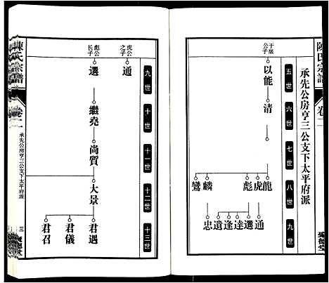 [陈]陈氏宗谱_6卷 (安徽) 陈氏家谱_三.pdf